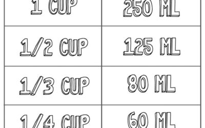 Convertisseur ml cl : votre allié pour des mesures précises en cuisine