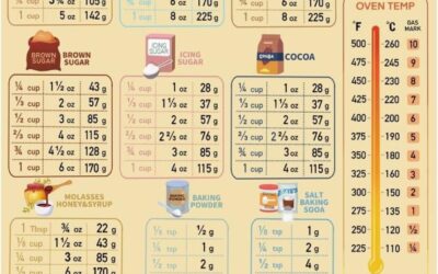Convertir cl en ml : l’astuce du chef pour des mesures précises en cuisine