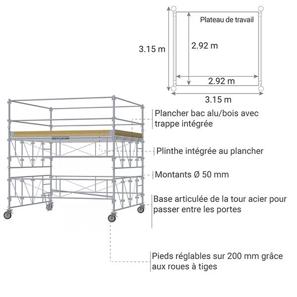 Calcul rail placo m2