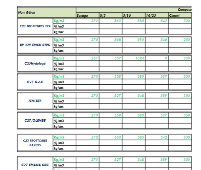 Calcul précis de la densité béton par mètre cube : guide complet pour les professionnels de la construction