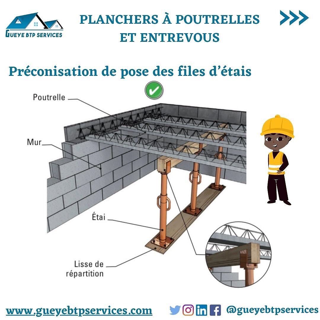 Calcul rail placo m2