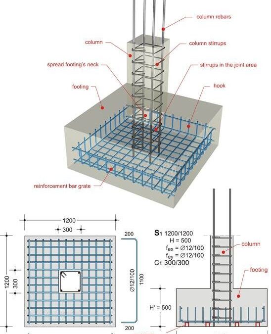 Comment calculer le volume de béton pour vos fondations ?